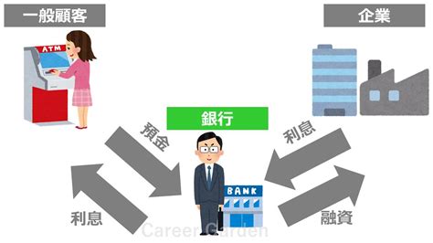 職業 金|銀行員の仕事内容・なり方・年収・資格などを解説 